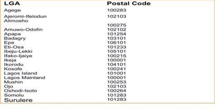Alimosho Postal / Zip Code – Lagos City