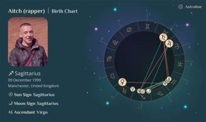 Astrology Birth Chart of Aitch (Rapper) 2024