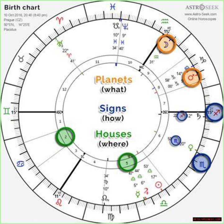 Astrology Birth Chart of Anitta (Pop Singer) 2024