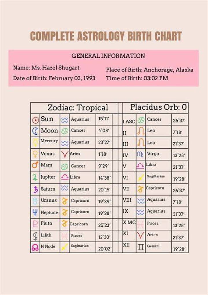 Astrology Birth Chart of Charles Leclerc (Race Car Driver) 2024