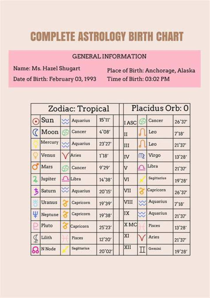 Astrology Birth Chart of Fredo Bang (Rapper) 2024
