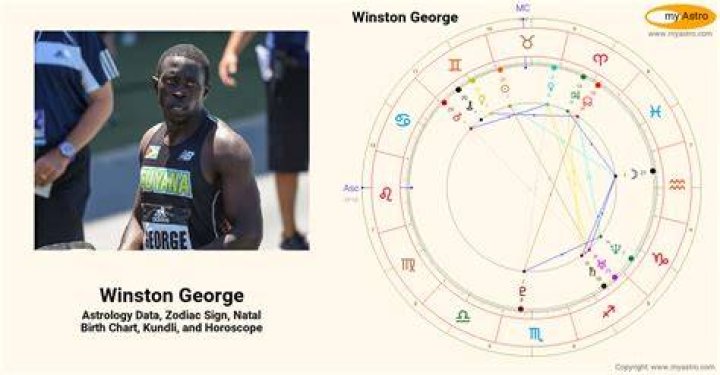 Astrology Birth Chart of George Winston (Pianist) 2024