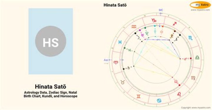 Astrology Birth Chart of Hinata (Pop Singer) 2024