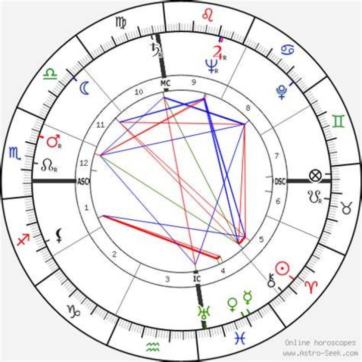 Astrology Birth Chart of Jack Webb (TV Actor) 2024