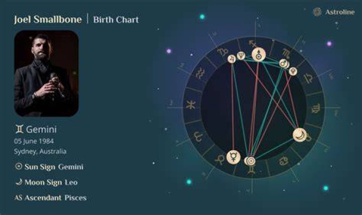 Astrology Birth Chart of Joel Smallbone (Pop Singer) 2024