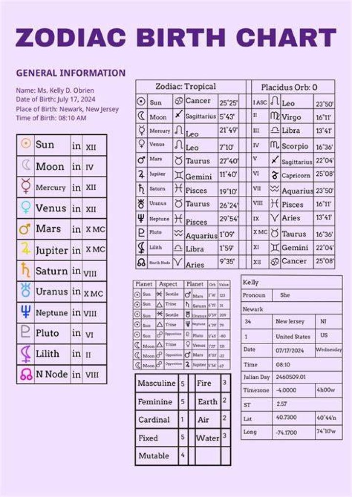 Astrology Birth Chart of Loaded Lux (Rapper) 2024