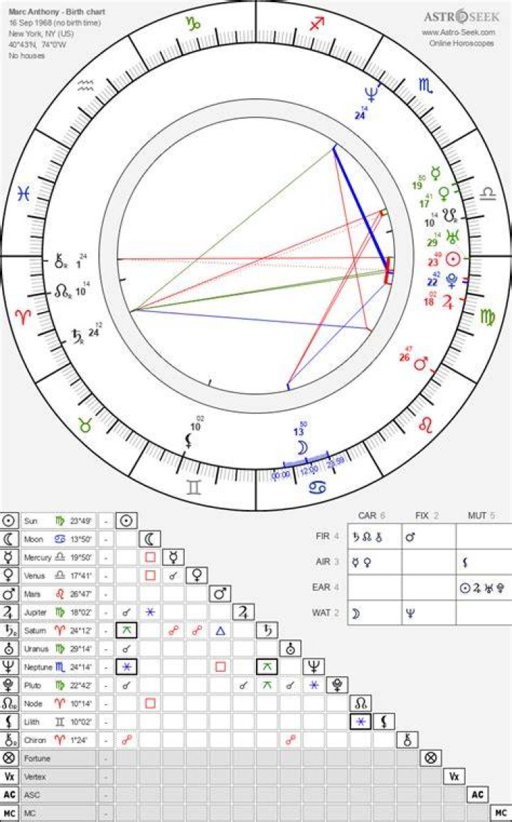 Astrology Birth Chart of Marc Anthony (Pop Singer) 2024