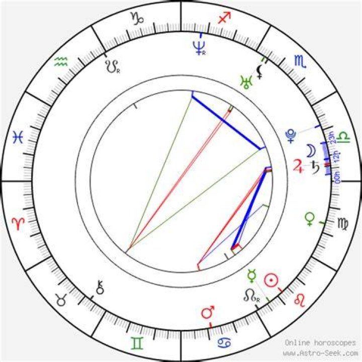 Astrology Birth Chart of Marques Houston (Rapper) 2024