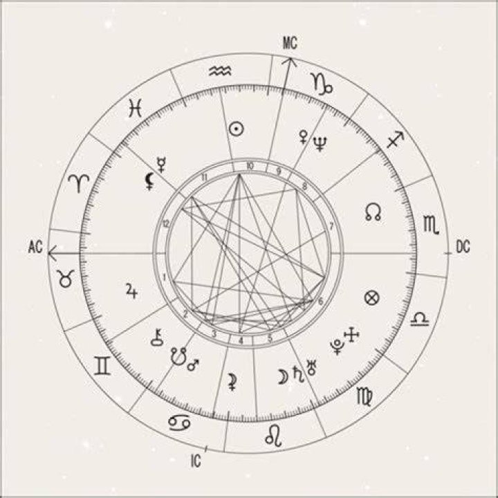 Astrology Birth Chart of Mette Towley (Dancer) 2024