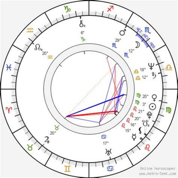 Astrology Birth Chart of Michael Jeter (Movie Actor) 2024