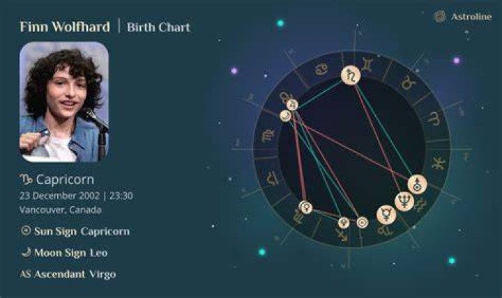 Astrology Birth Chart of Nick Wolfhard (Voice Actor) 2024
