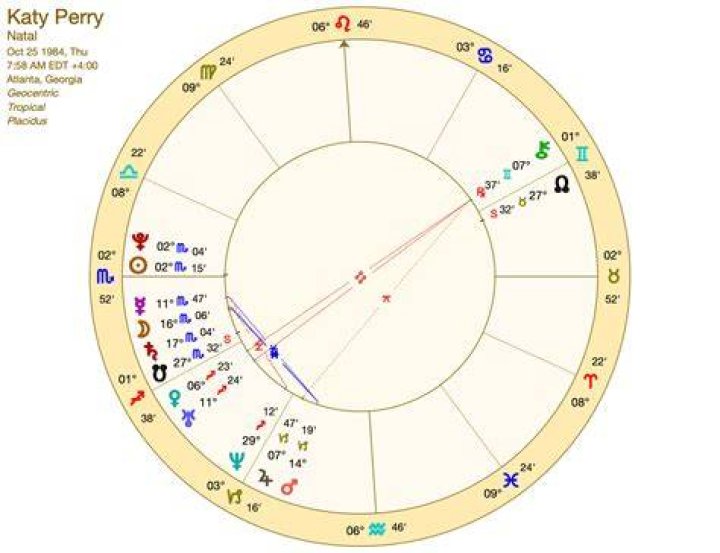 Astrology Birth Chart of Quite Perry (Instagram Star) 2024
