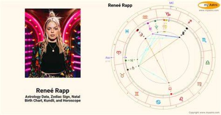 Astrology Birth Chart of Renee Rapp (Stage Actress) 2024