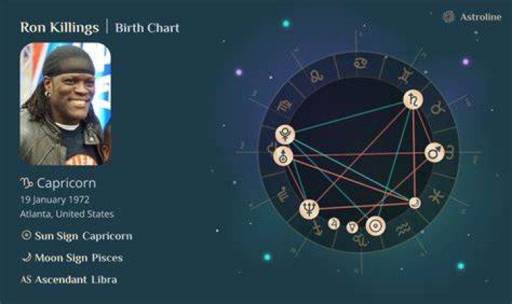 Astrology Birth Chart of Ron Killings (Wrestler) 2024