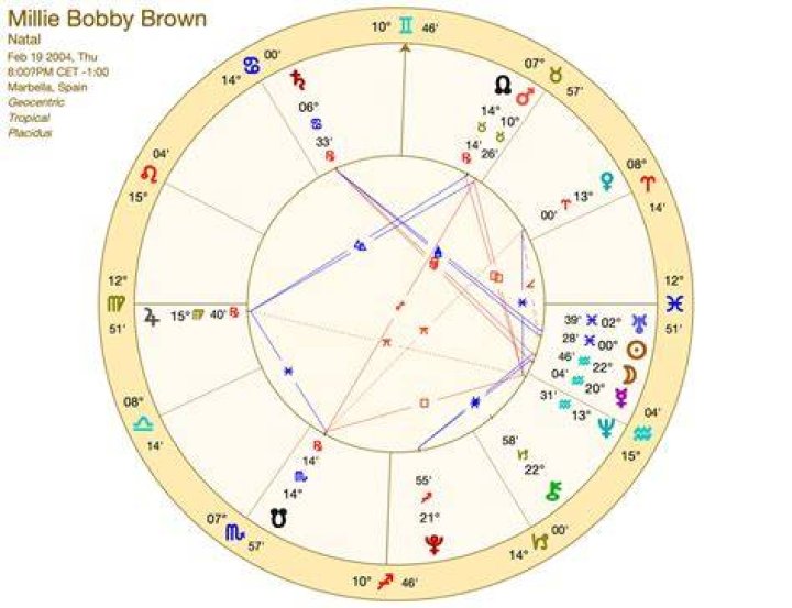 Astrology Birth Chart of Sleepy Brown (Rapper) 2024