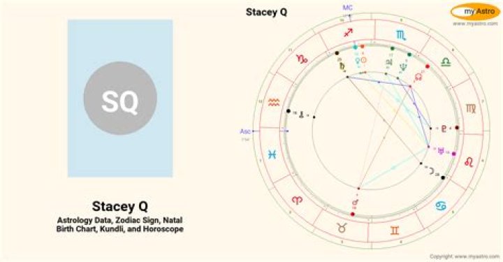 Astrology Birth Chart of Stacey Q (Pop Singer) 2024