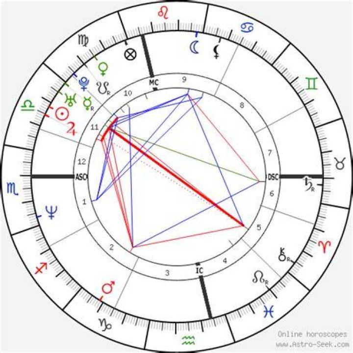 Astrology Birth Chart of Stephane Bak (Comedian) 2024