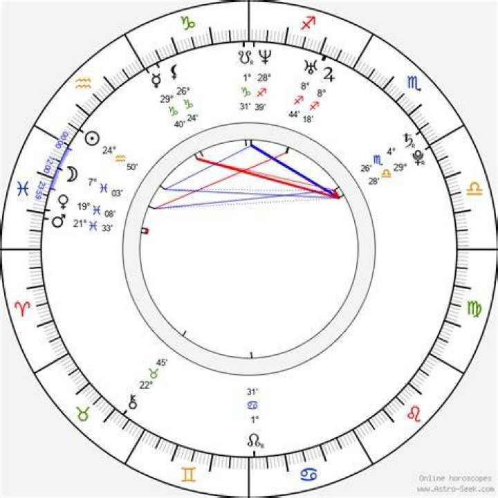 Astrology Birth Chart of Sung Hoon (TV Actor) 2024