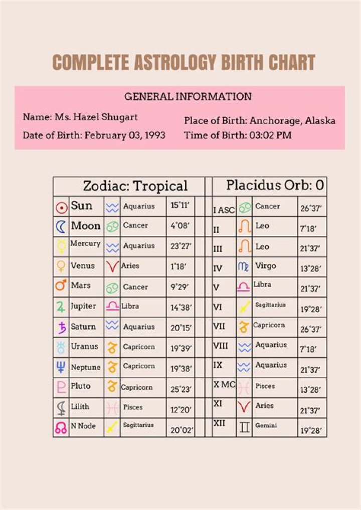 Astrology Birth Chart of Timothy Simons (TV Actor) 2024