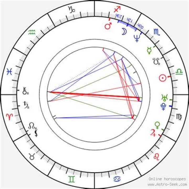 Astrology Birth Chart of Toni Braxton (R&B Singer) 2024