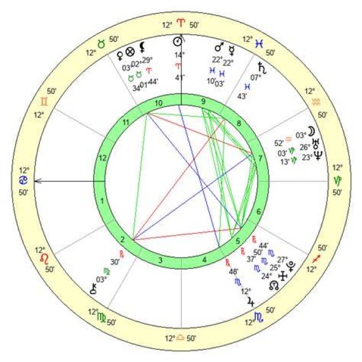 Astrology Birth Chart of Yung Bleu (Rapper) 2024