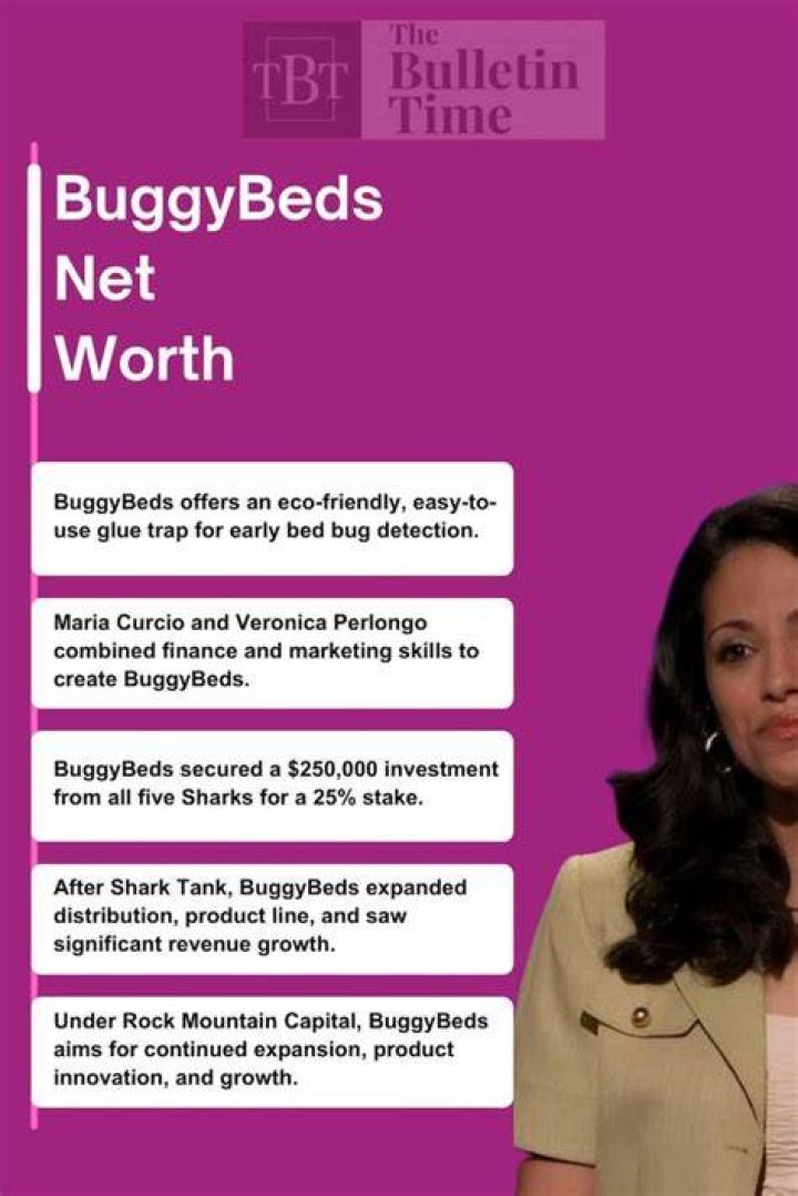 BuggyBeds Shark Tank Net Worth Update – How Much Is The Company Value?
