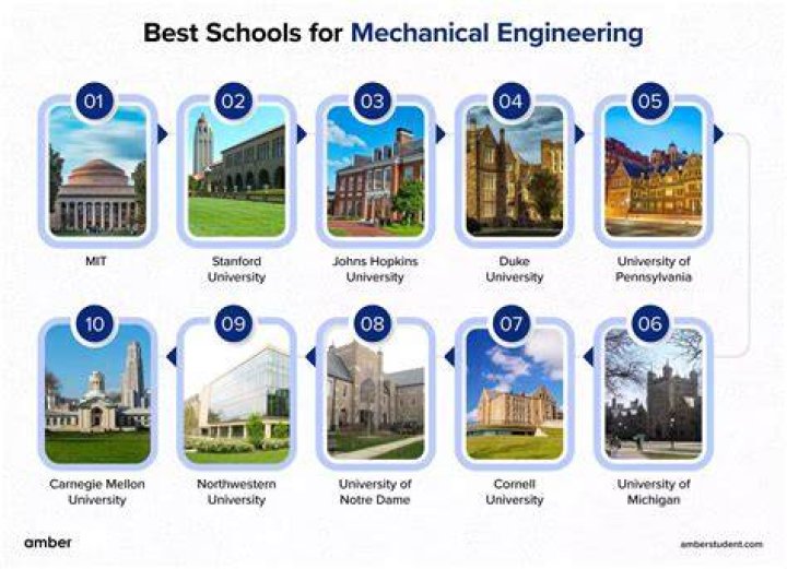 Can i go to medical school with a mechanical engineering degree