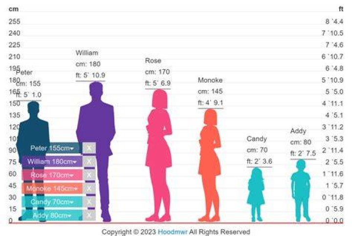 Cinnamon height is 5 feet 5 inches