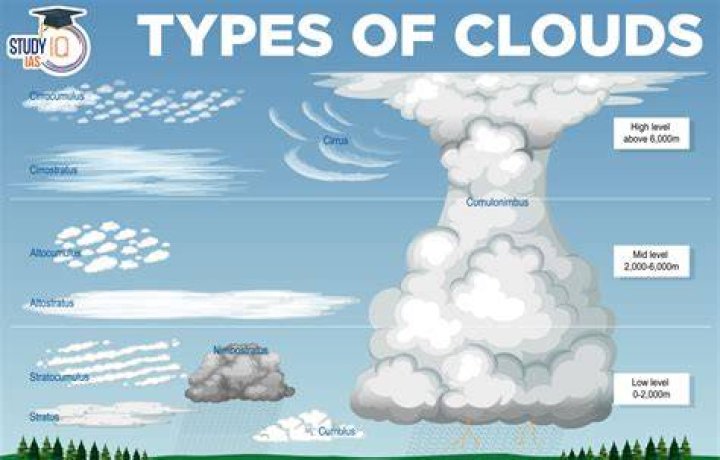 Clouds
