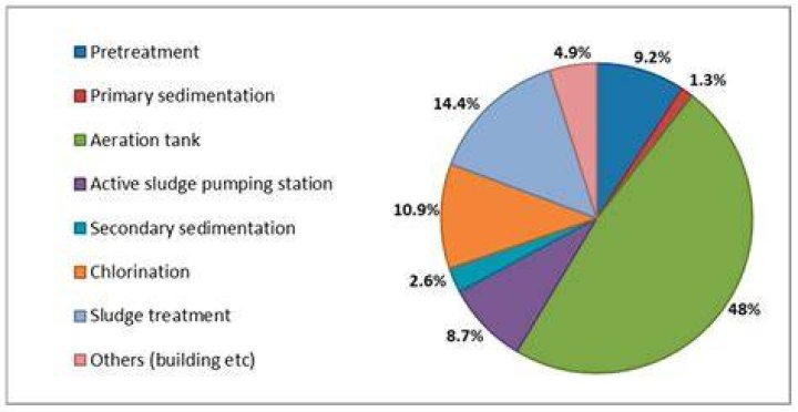 Consumption Treatment