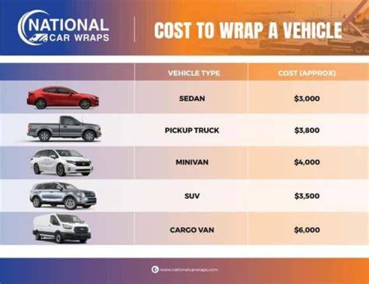 How much does Brawadis car cost?