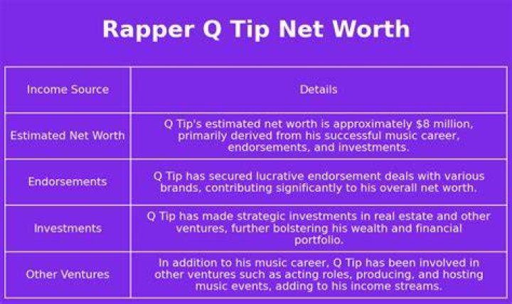 How Much Money Does Q-Tip Make? Latest Q-Tip Net Worth Income Salary