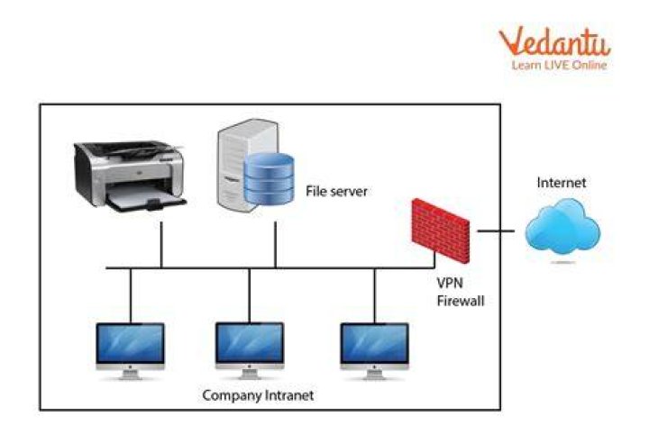 Intranet Diagram