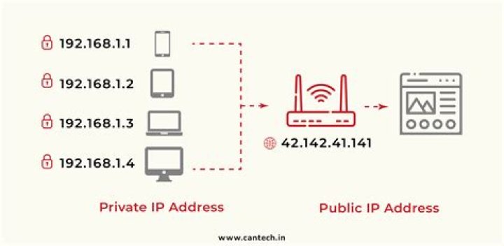Ip Address Totals
