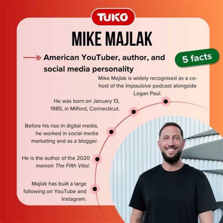 Majlak facts
