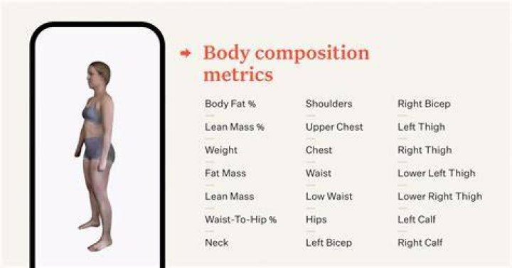 Martha Peterson Body Scan