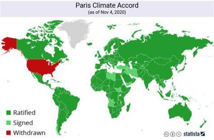 Paris Climate Accord