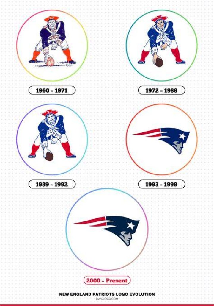 Patriots Change In Temperature