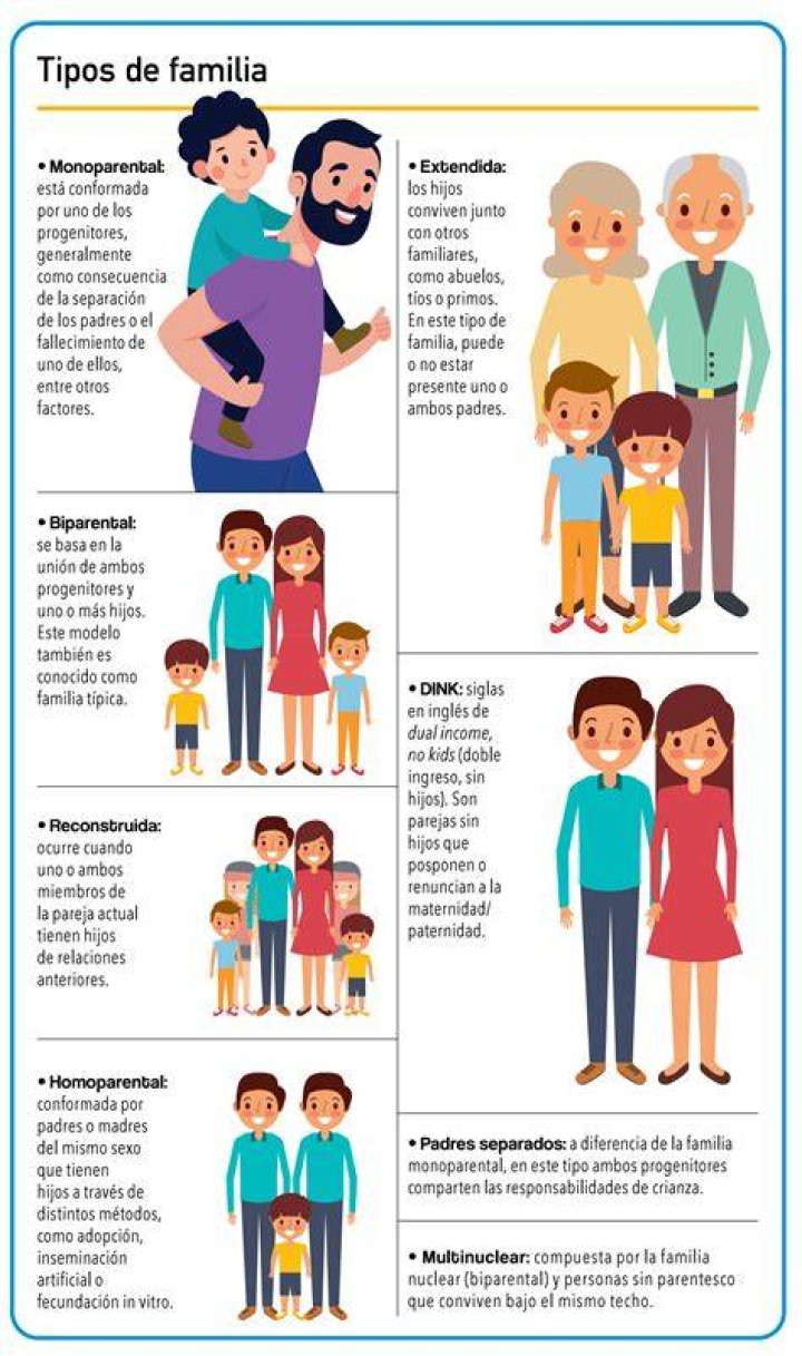 Que tipo de pássaro é laranja?