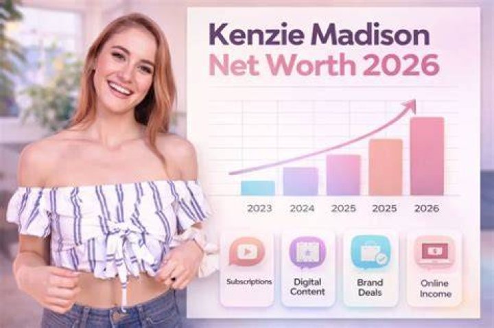 Ryleigh Madison Net Worth, Income Source & Salary