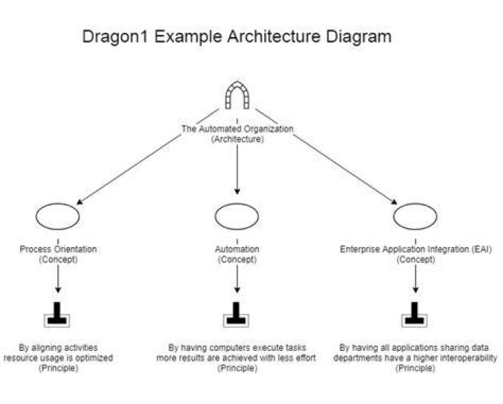 Structure