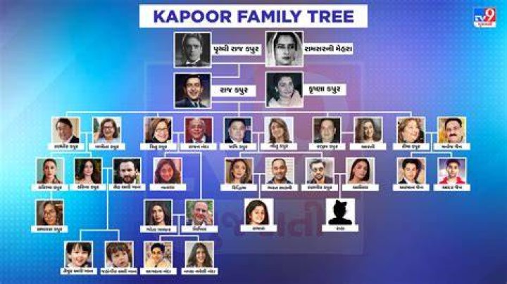 The Kapoor Family