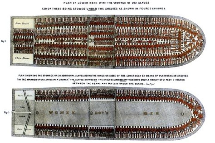 Transatlantic Slave Ship