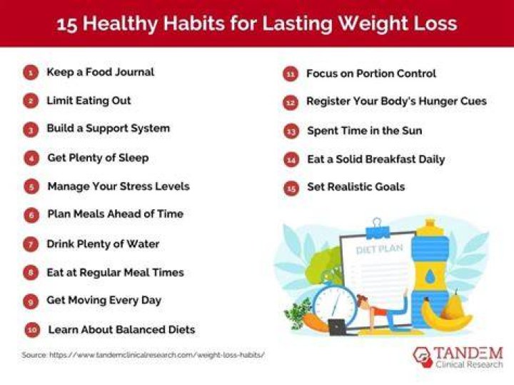 Weight Loss