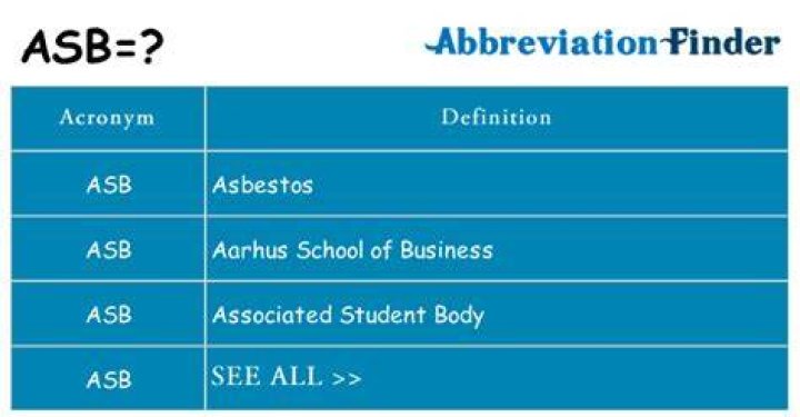 What Does ASB Mean On Snapchat? ASB Meaning Explained