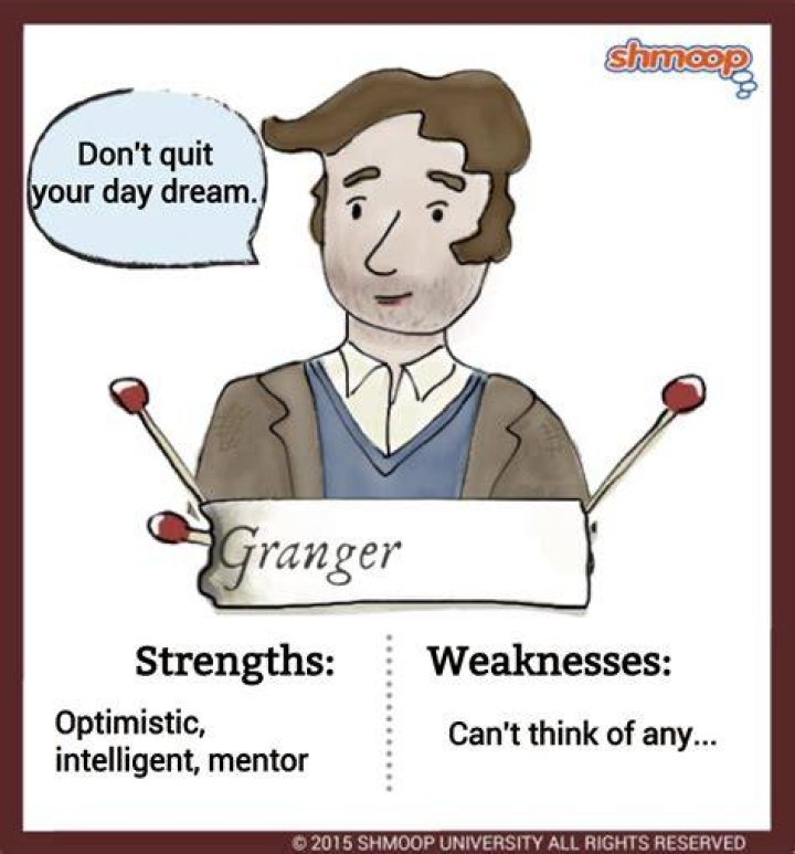 What is Granger’s role in Fahrenheit 451?